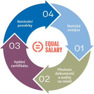 Equal salary_CZ.jpg